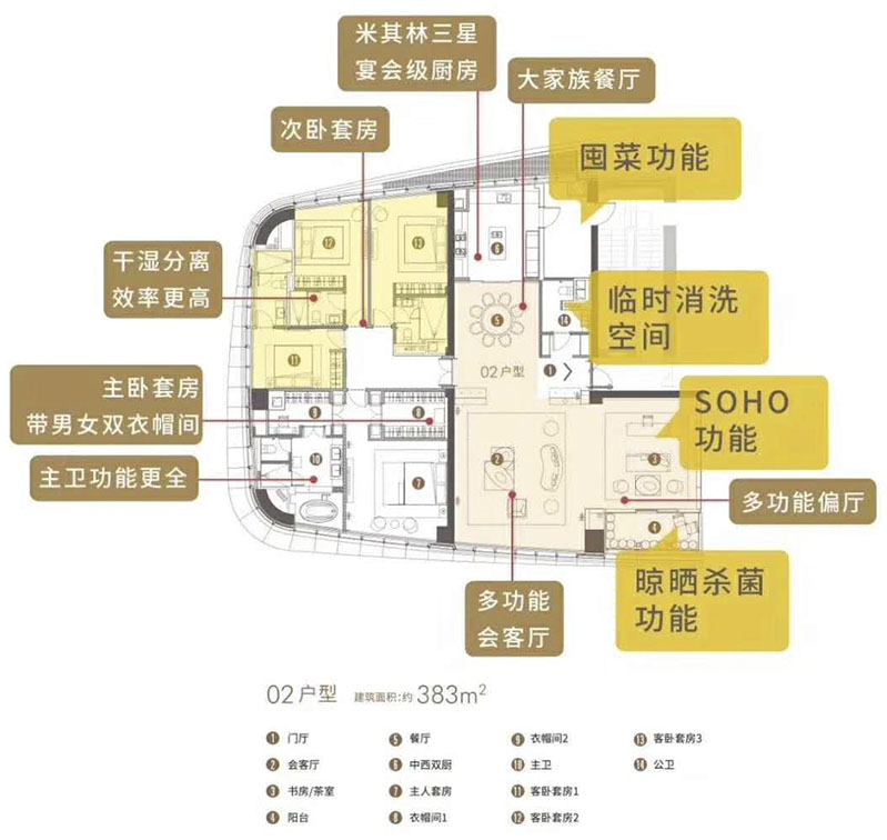 福田中心区 中心天元T7栋 02户型 383平米 户型图片