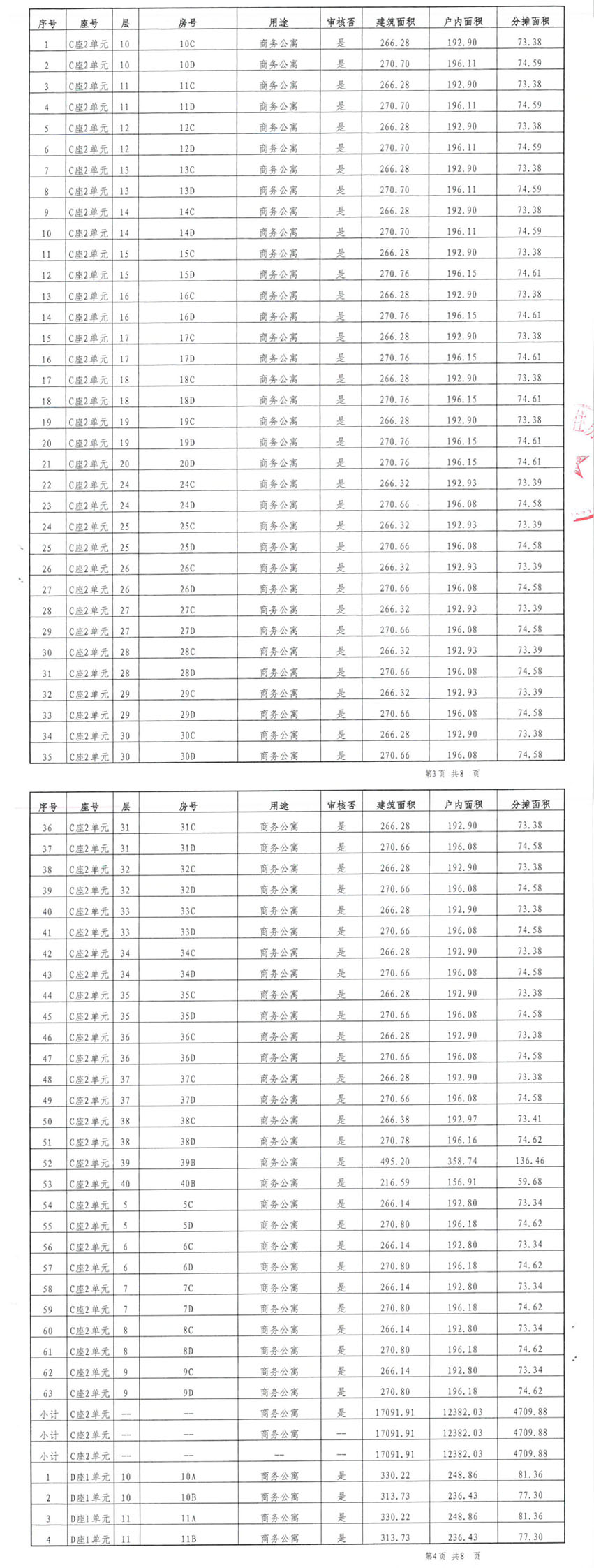 深圳中心天元 天元T3栋 天元T4栋 户型面积:266m²~271m²~315m²~330m² 公寓新新品 全球发售 预售房源公示