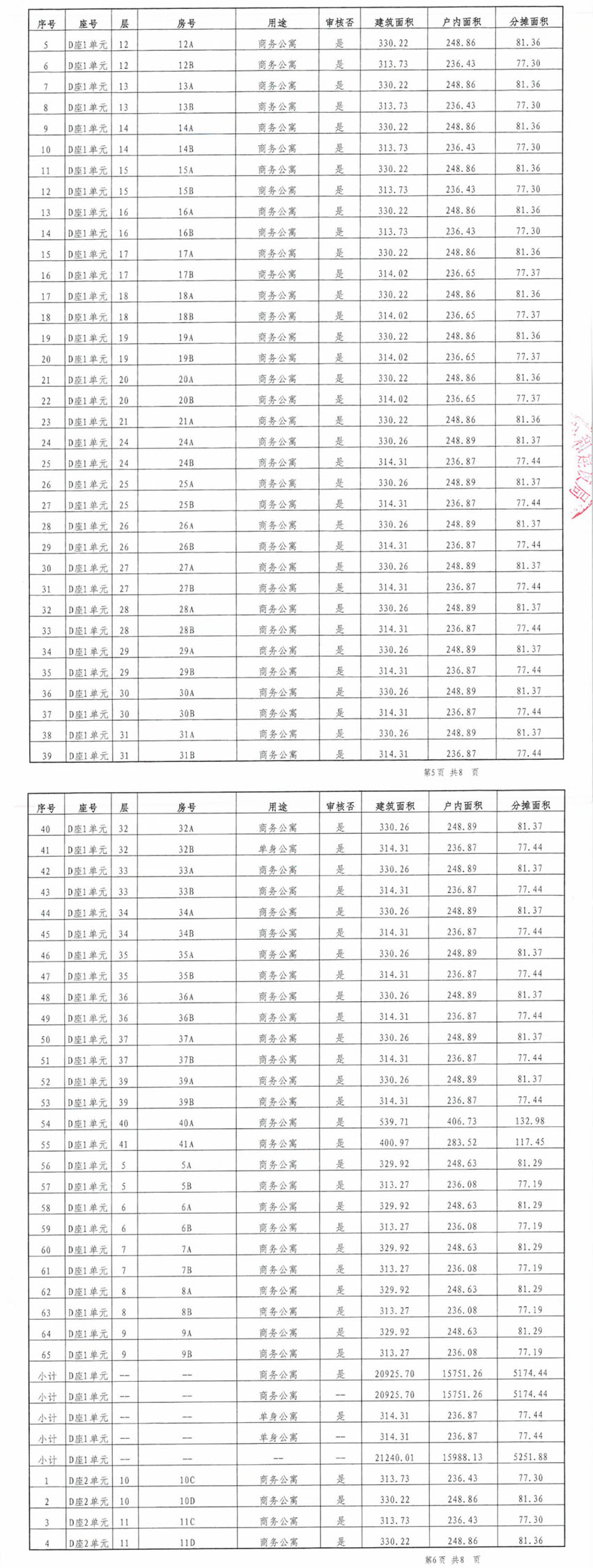 深圳中心天元 天元T3栋 天元T4栋 户型面积:266m²~271m²~315m²~330m² 公寓新新品 全球发售 预售房源公示