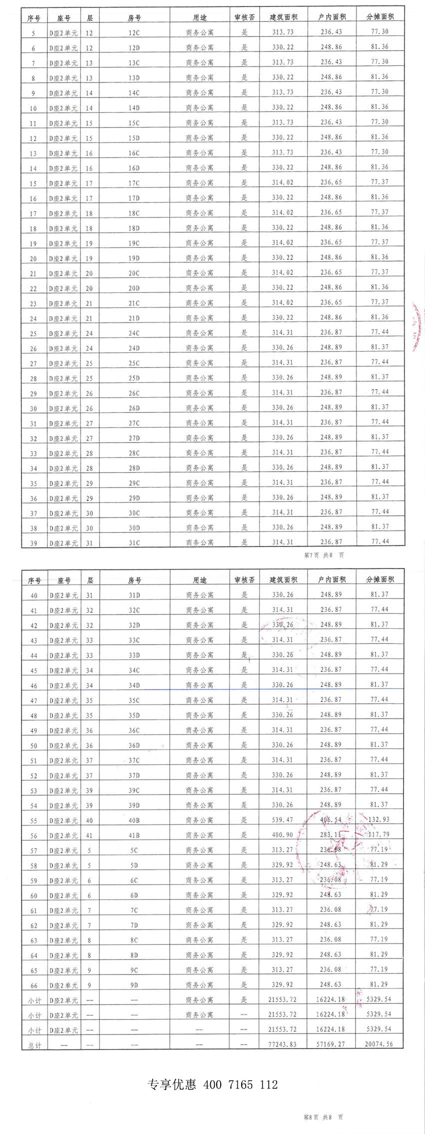 深圳中心天元 天元T3栋 天元T4栋 户型面积:266m²~271m²~315m²~330m² 公寓新新品 全球发售 预售房源公示