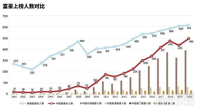 图片来源:福布斯富豪榜
