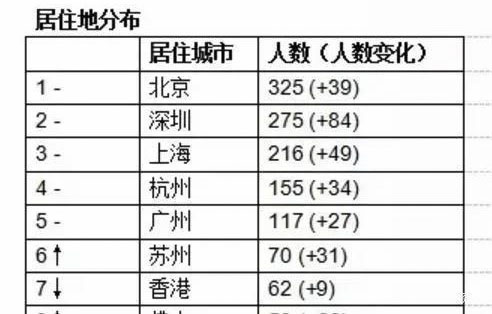 图片(来源于《2020胡润百富榜》)