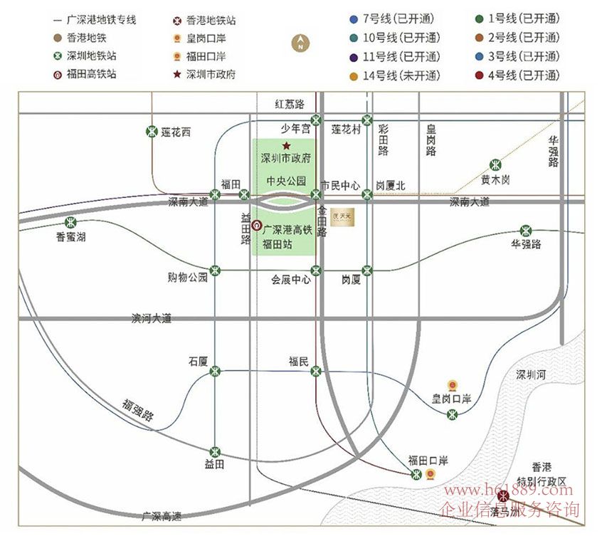 福田高铁站——亚洲最大、全球通车速度最快的地下高铁站,是全球四大湾区中唯一位于城市CBD中心的高铁站、2大综合交通枢纽(福田高铁站、岗厦北交通枢纽)、2大超级口岸(福田口岸、皇岗口岸)、2条城市东西干道(深南大道和滨河大道)、8条地铁线(1号线罗湖-机场、2号线莲塘-赤湾、3号线福保-双龙、4号线福田口岸-牛湖、7号线西丽湖-太安、10号线福田口岸-双拥街、11号线福田-碧头、14号线(施工中)岗厦北-沙田)