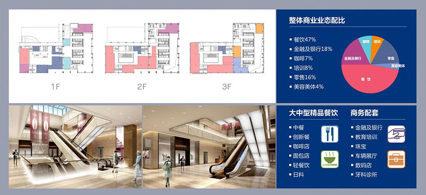 鼎和大厦租赁中心 会展中心地铁站 E出口 5A甲级写字楼 多套出租 商业配套 图片