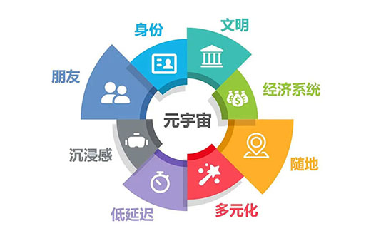 此时此刻 Star Network 星网 的Libra令牌和2019年脸书携手众多企业巨头打造的Libra天秤B,足于让星网探索者信心满满,未来可期,我们这段时间获得的STAR将会成为我们接下来的人生道路上最宝贵的明灯 Star Network 星网 目前不只是拥有870万探索者,背后有众多领先科技巨头,它们各自都拥有众多的用户。目前只待Meta在香港、法国首次体验中心测试和优化的进程 每个星探索者都是这个时代的幸运儿,我们一起呵护星网最后几个月的时光,年底星网将会成长为一个健康、帅气、正气凛然、充满活力,成为这个时代最靓的仔 探索者也会成为各自生活最美丽、实现梦想里的样子