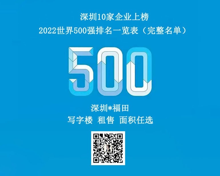 深圳10家企业上榜!2022世界500强排名一览表(完整名单) 2022月8年3日,财富发布了2022年《财富》世界500强榜单。榜单前5名依次是沃尔玛、亚马逊、国家电网、中石油、中石化,3-5名均来自中国,沃尔玛连续第九年成为全球最大公司。中国共有145家公司上榜,大公司数量继续位居各国之首,其中,深圳有10家企业上榜,较去年增加两家