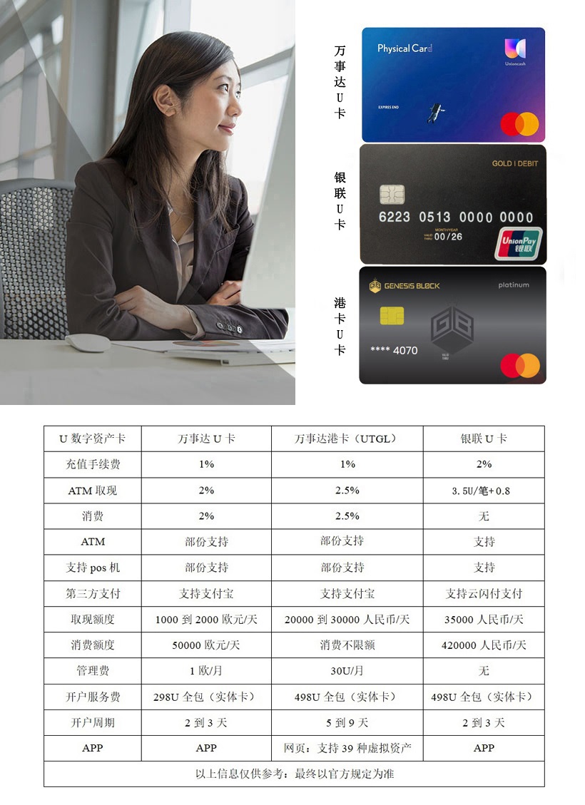 市场最好的 USDT 数字资产卡 资费一览