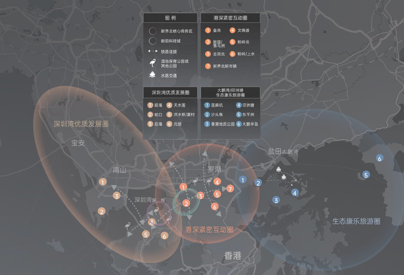 “双城三圈”港深紧密互动圈:双城:深圳、香港 三圈:深圳湾优质发展圈:港深紧密互动圈、大鹏湾/印洲塘生态康乐旅游圈 紧密对接香港北部都会区规划发展:港深创新及科技园与落马洲新田一带整合约240公顷的新田科技城 打造香港硅谷:形成汇集港深产学研多方力量的港深深度融合的创新发展区 河套深港科技创新合作区位于“双城三圈”深港紧密互动圈