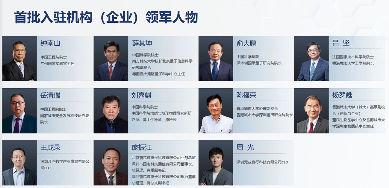 首批入驻机构(企业)领军人物 钟南山:中国工程院院士、广州国家实验室主任 岳清瑞:中国工程院院士、国家城市安全发展科技研究院院长 王成录:深圳开鸿数字产业发展有限公司CEO 薛其坤:中国科学院院士、南方科技大学校长北京量子信息科学研究院院长、粤港澳大湾区量子科学中心主任 刘嘉麒:中国科学院院士、中国科学院地质与地球物理研究所研究员、博士生导师、原所长 庞振江:北京智芯微电子科技有限公司业务总监、深圳市国电科技通信有限公司董事长、总经理、党副书记、深圳智芯微电子科技有限公司执行董事总经理、党总支副书记 俞大鹏:中国科学院院士、深术圳国际量子研究院院长 陈福荣:香港城市大学协理副校长、香港城市大学深圳福田研究院院长 周 光:深圳元戎启行科技有限公司CEO 吕 坚:法国国家技术科学院院士、香港城市大学工学院院长 杨梦甦:香港城市大学(城大)高级副校长(创新与企业)董氏生物医学中心及香港城市大、学深圳生物医药中心主任