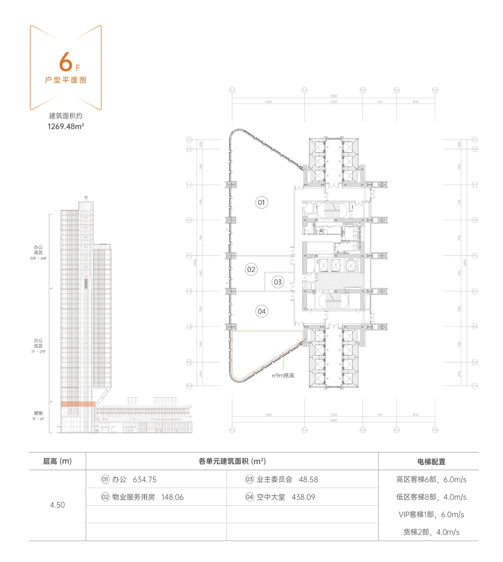 河套壹号【深港科创综合服务中心】【基础参数】 ①建筑高度:199.6米/地上44层 ②整层面积:约2350㎡ ③标准层高/净高:4.5/3米 ④产证面积:170/370/420平方米 ⑤管理费:28元/㎡/月 ⑥空调费:空调计流量:8:00-20:001块 1000瓦/时:加班时间:2块1000瓦/时 双数楼层9米挑高 430-450平米 可挑高楼层:低区:6-16 高区:32-44 租赁:10F-22F 销售:24F-44F 面积段:170/370/420(整层2350平)自由组合 租售中心电话:400 7165 112 40年产权:2020-2060 河套壹号【深港科创综合服务中心】【产品亮点】 ①RSHP(理查德·罗杰斯)云上蝴蝶设计 ②约:200m外挂式观光云梯 ③约:9m通高(预留上下水安装条件) ④链接约:1.4万㎡:河套合作区中心公园 ⑤配置约:4700m² 科创配套空间、建面约5900m²社区服务中心、建面约:2000m²:健康服务中心于一体、毗邻建面约:14000m² 文体中心 ⑥天际露台、无遮挡景观 河套壹号【深港科创综合服务中心】【政策优势】 与香港趋同的税负环境:鼓励类企业减按15%税率征收企业所得税、香港居民个人所得税超过香港税负的部分予以免征 构建十大维度国际化科技创新体制机制 十大维度:人员、货物、资金、数据、知识产权、税负、就业&社保、科研管理、市场准入、法治等跨境优势 项目地址:广东省深圳市福田区红花路202号:3号线福保站 A/B出口 河套壹号【深港科创综合服务中心】6层 户型平面图 建筑面积约:1269.48m²